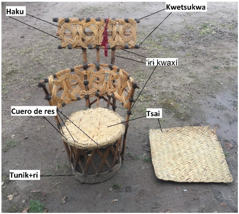 The Tradition of Making Uweni and Itsi - post